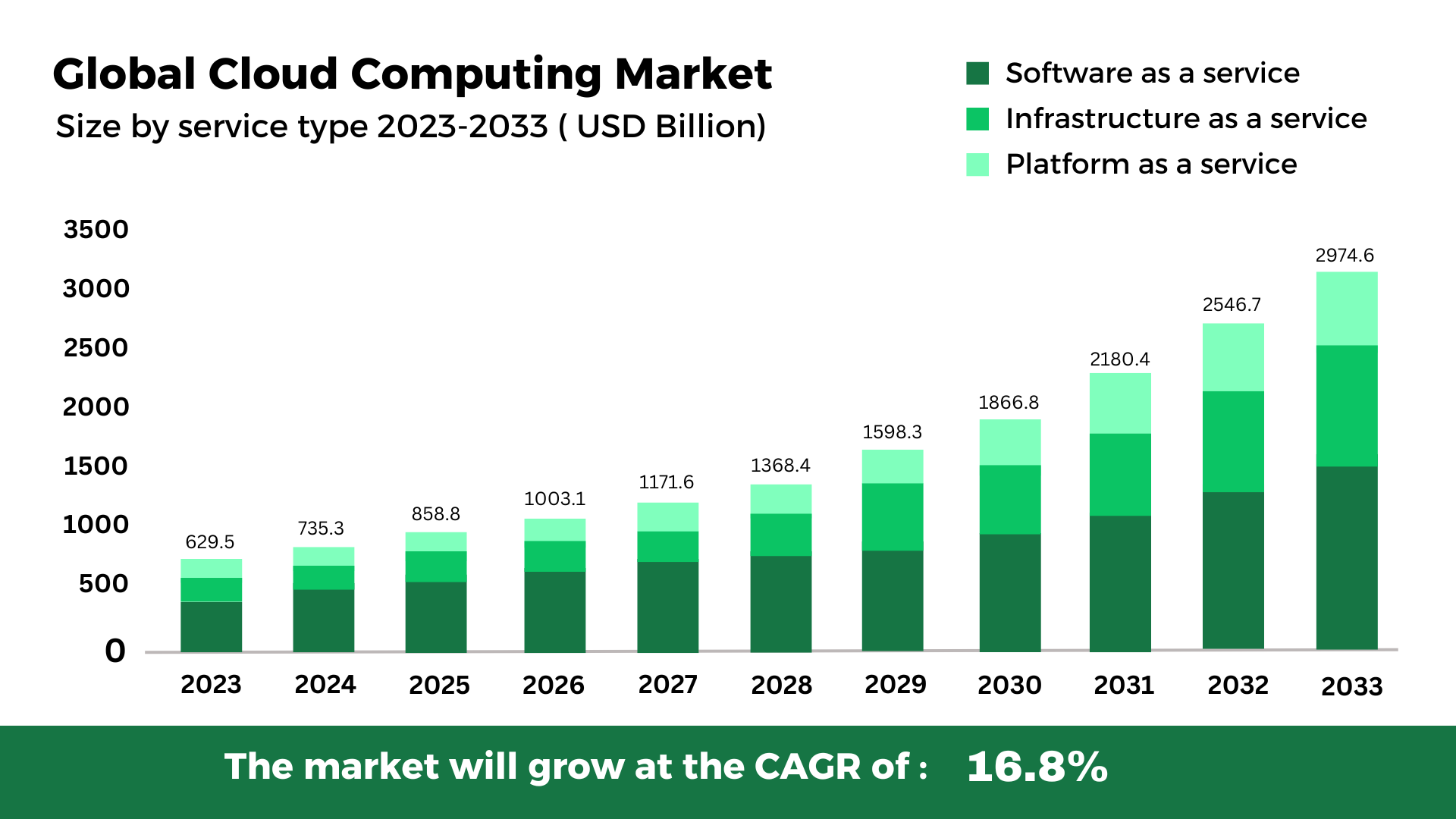 Global Cloud Computing Market 